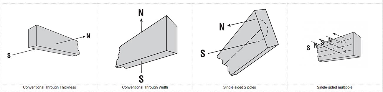 Flexible Rubber Magnetic Magnetisation VIA thicknes